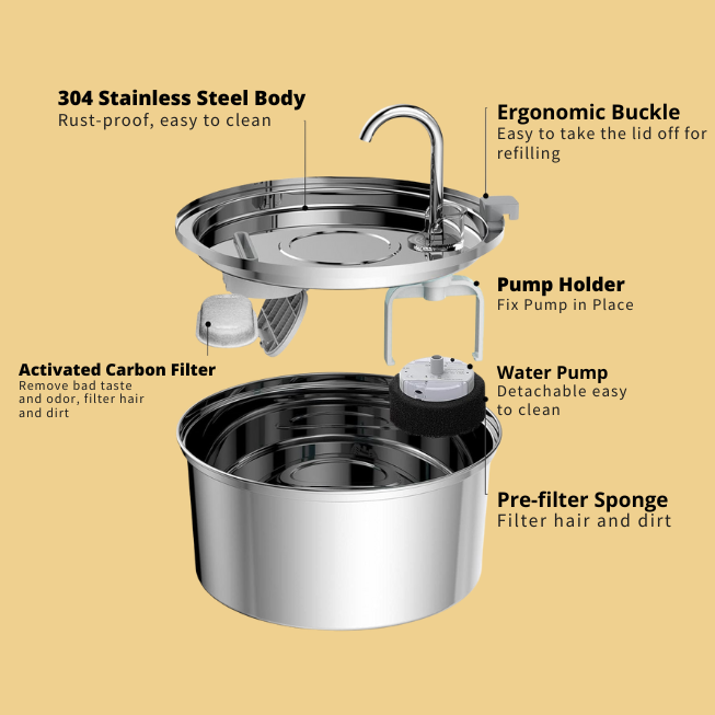 The PawStream™ Fountain